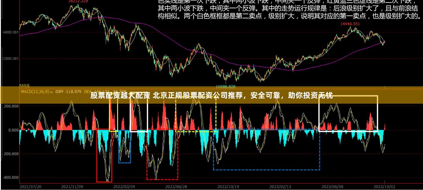 股票配资越大配资 北京正规股票配资公司推荐，安全可靠，助你投资无忧
